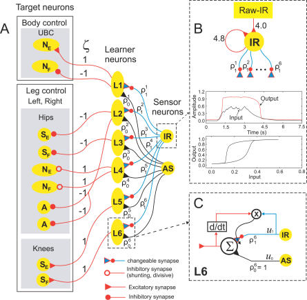 Figure 13