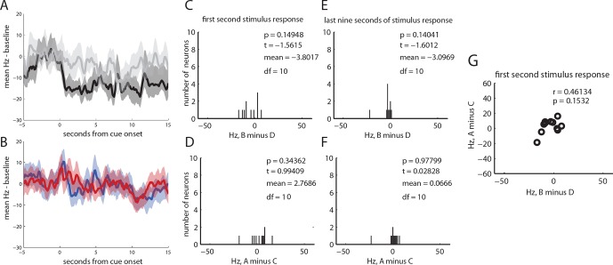 Figure 3—figure supplement 3.