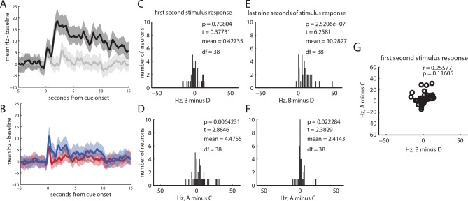 Figure 3—figure supplement 2.