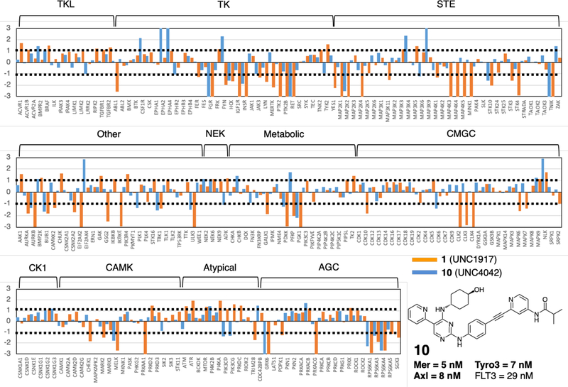 Figure 3: