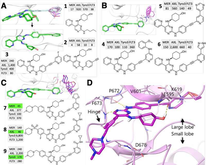 Figure 2: