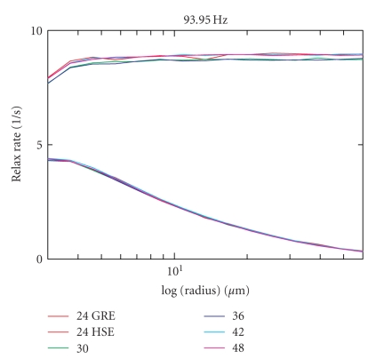 Figure 8