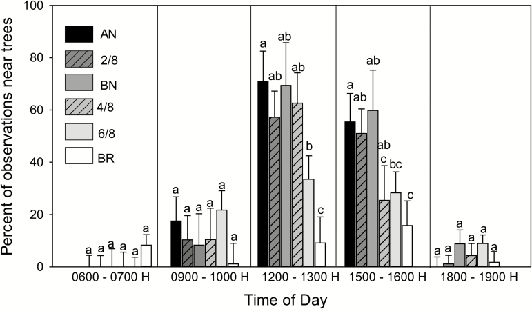 Figure 5.