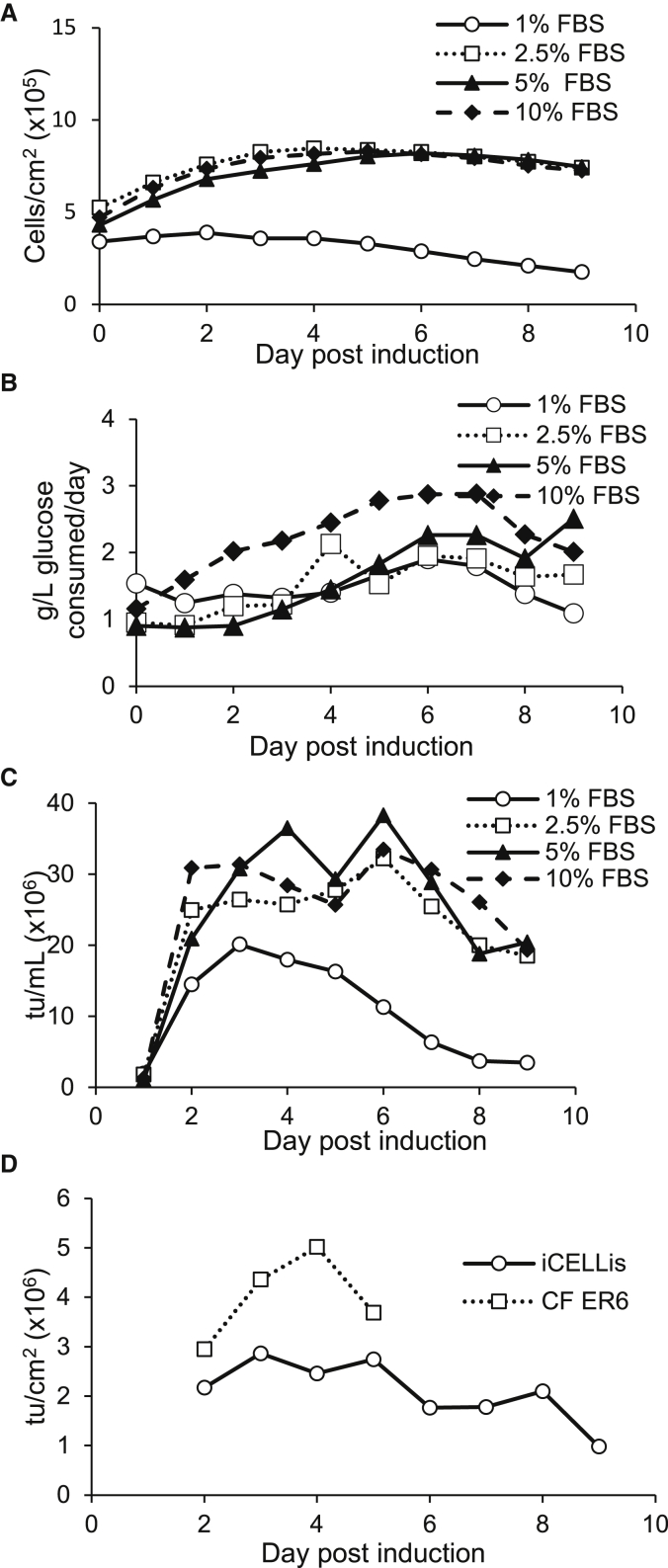 Figure 3