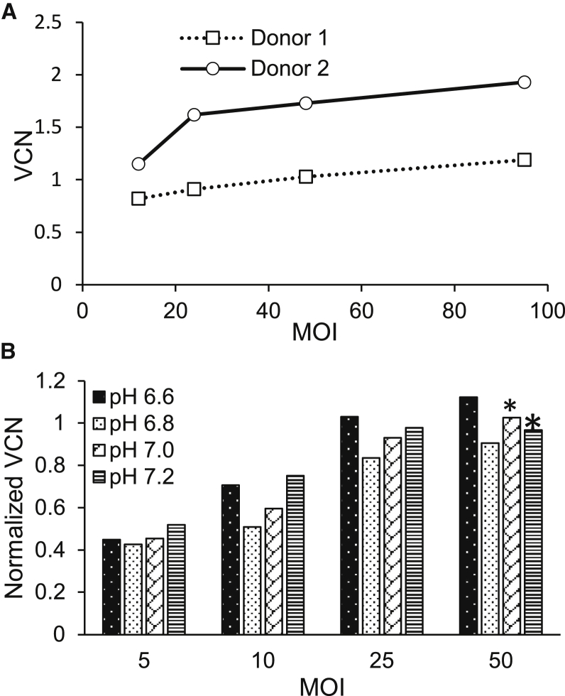 Figure 4