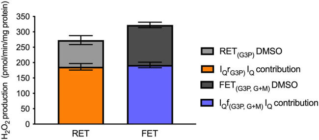 Figure 4.