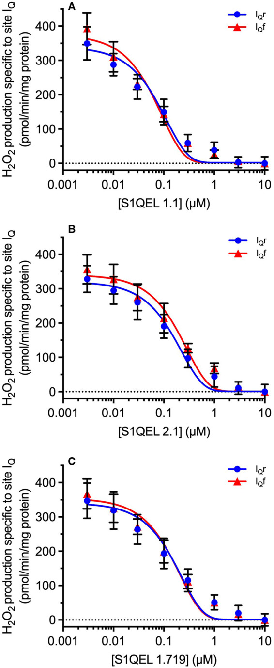 Figure 6.