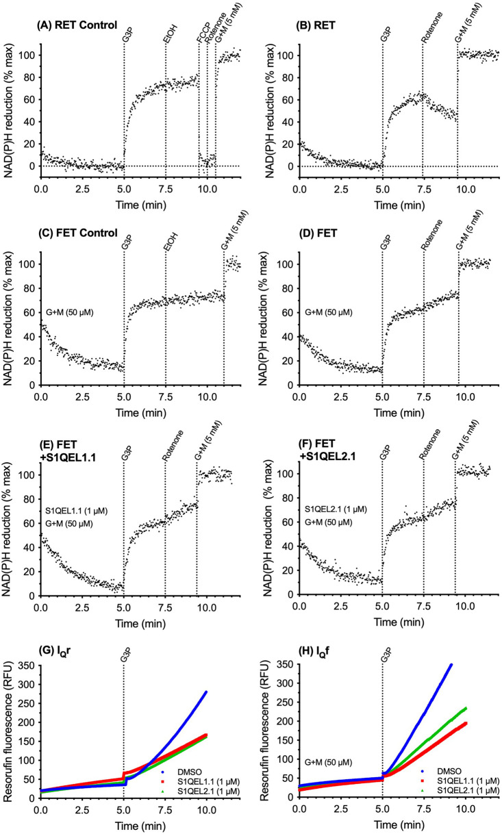 Figure 2.