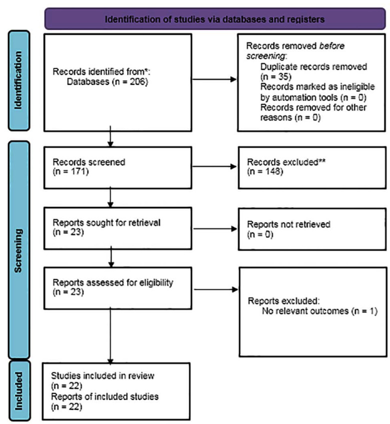 Supplementary Fig.1