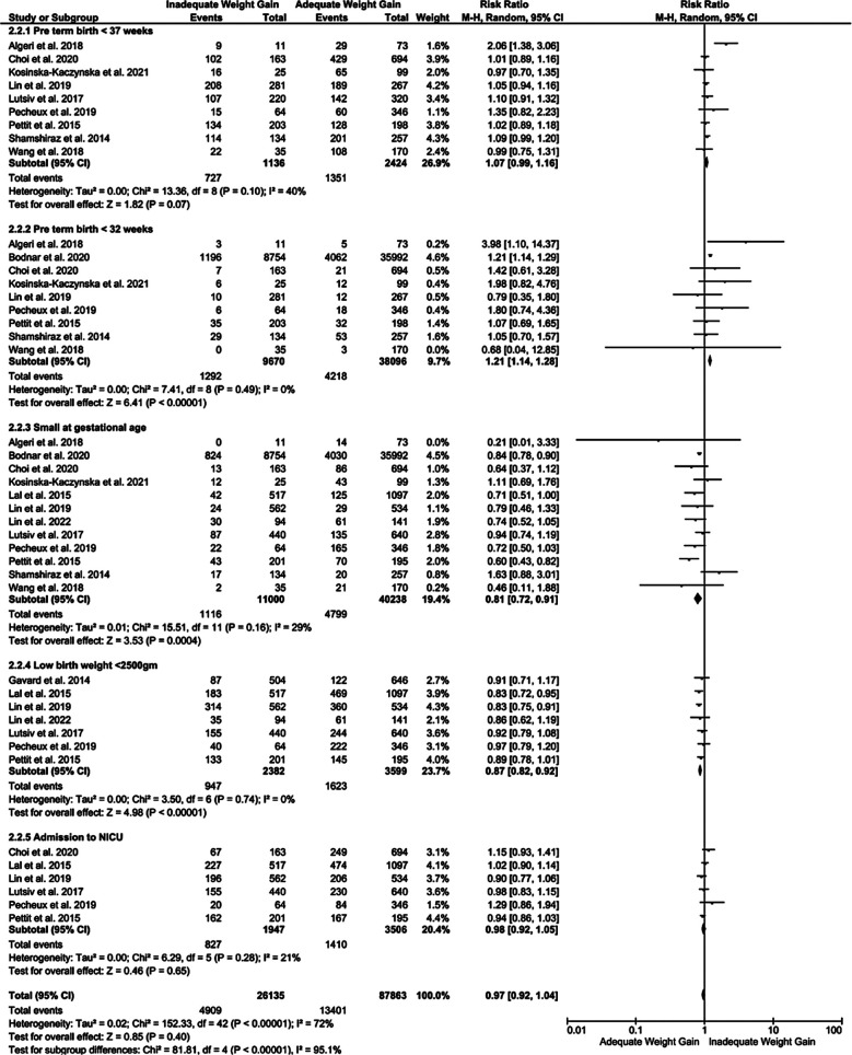 Fig.4