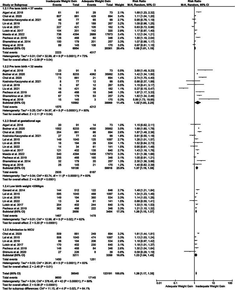 Fig.2