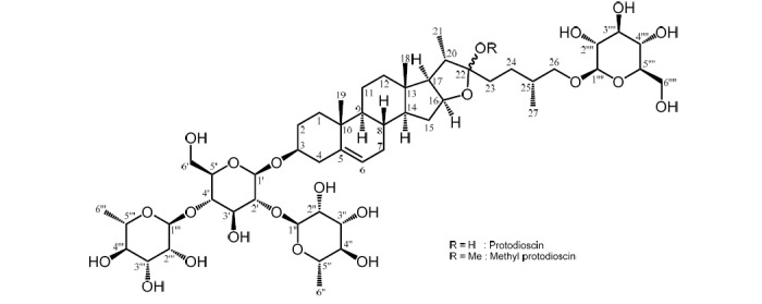 Fig. (2)