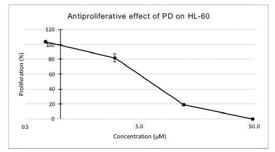 Fig. (1)