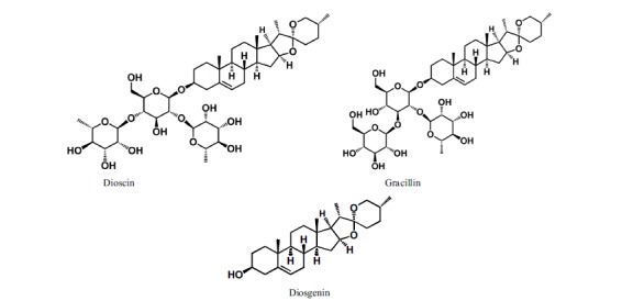 Fig. (3)