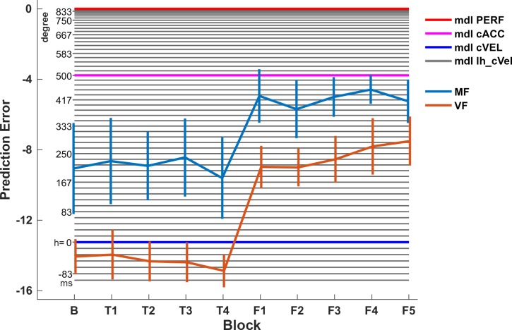 Fig 5