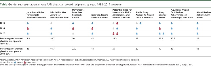 graphic file with name NEUROLOGY2018883413TT1C.jpg