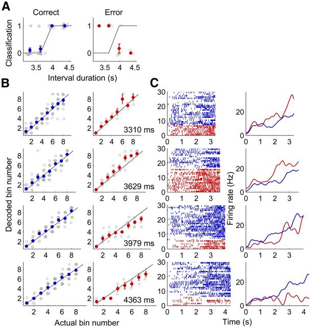 Figure 13.