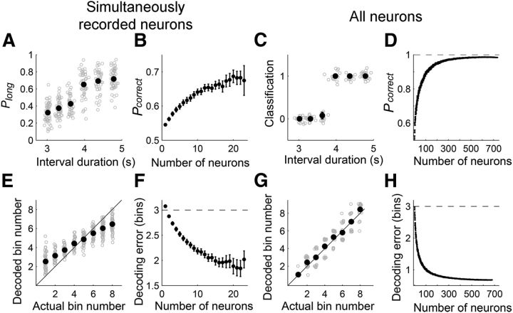 Figure 10.