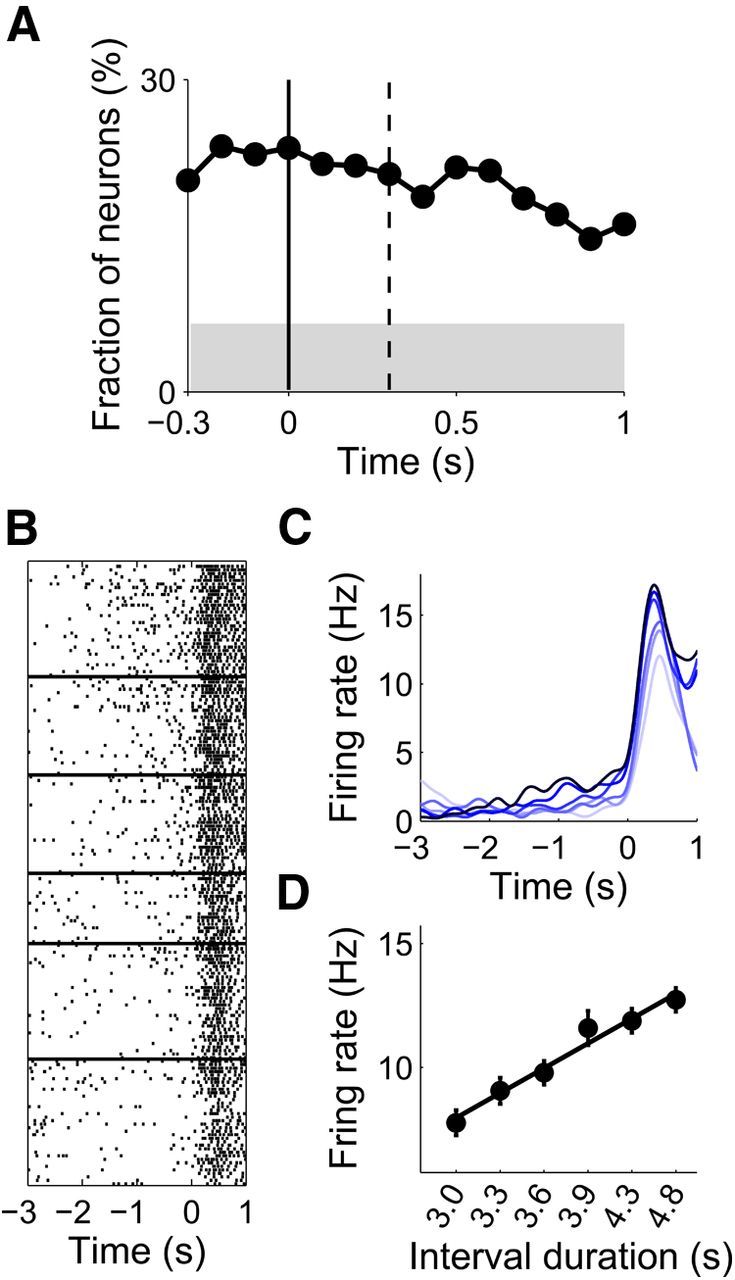 Figure 12.