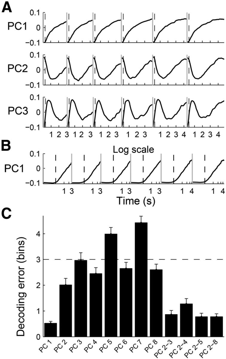 Figure 7.