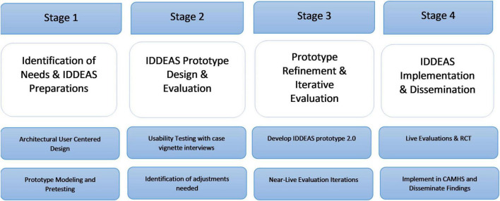 FIGURE 1