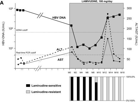 FIG. 1.