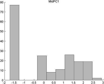 Figure 4.—