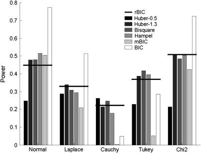 Figure 2.—