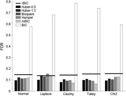 Figure 3.—