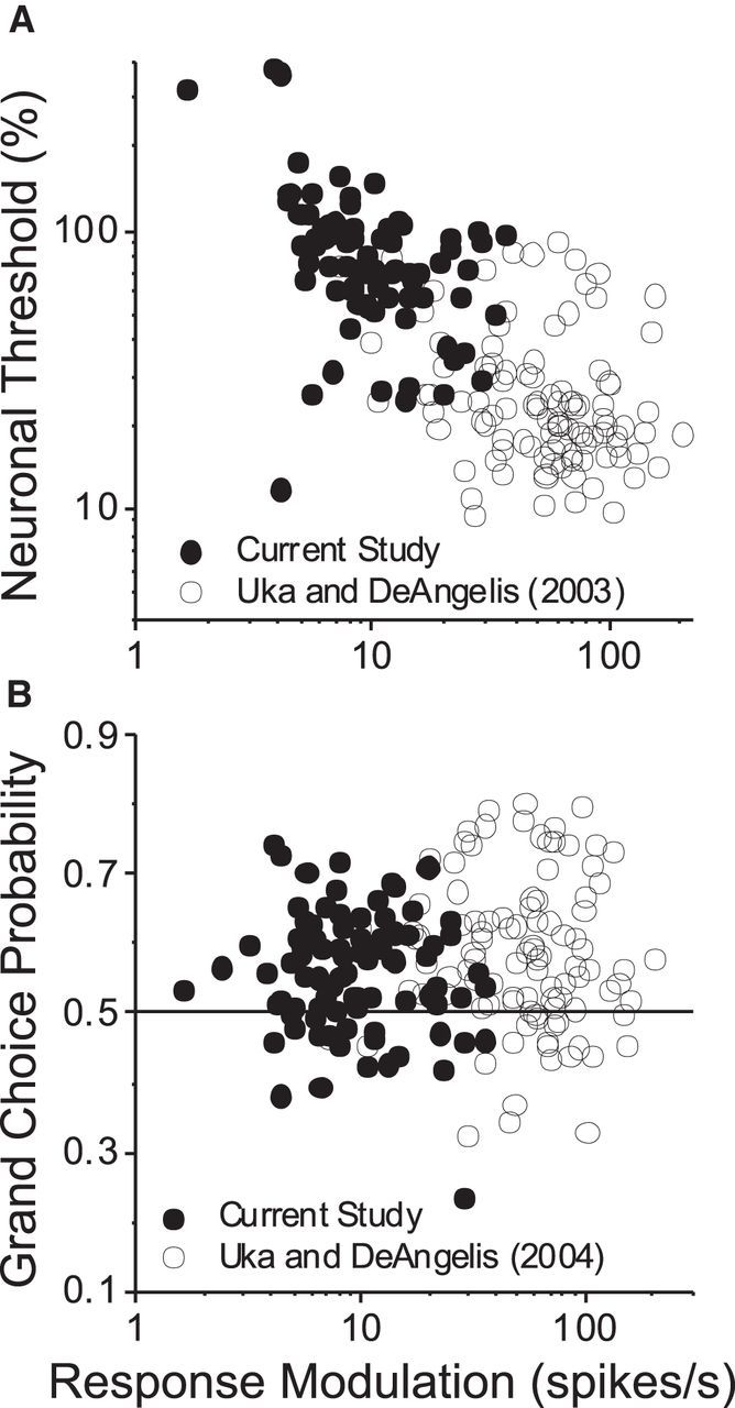 Figure 9.