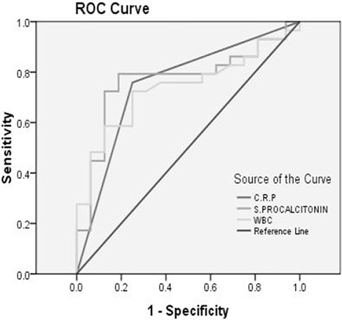 Fig. 1: