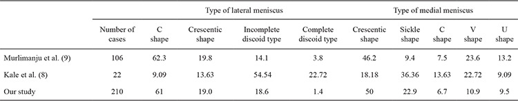 graphic file with name BMJ-34-559-g5.jpg