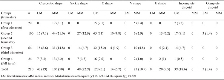 graphic file with name BMJ-34-559-g4.jpg