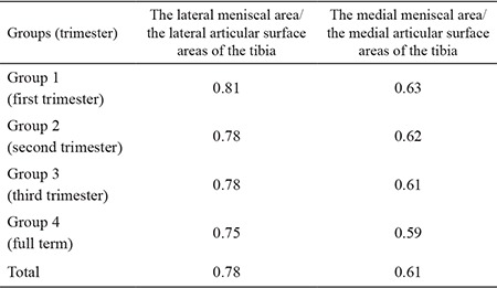 graphic file with name BMJ-34-559-g2.jpg