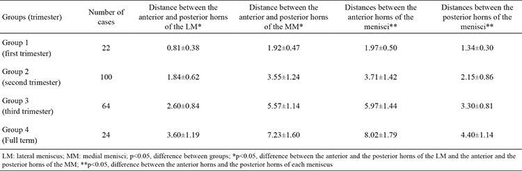 graphic file with name BMJ-34-559-g3.jpg