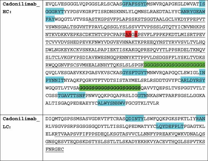 graphic file with name KMAB_A_2180794_ILG0001.jpg