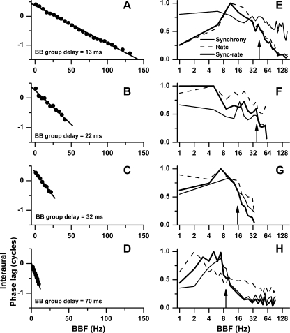 FIG. 4