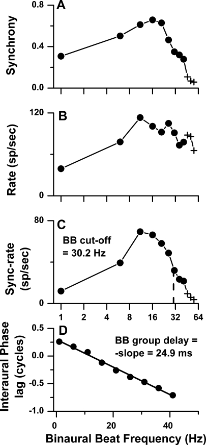 FIG. 3