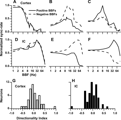 FIG. 7