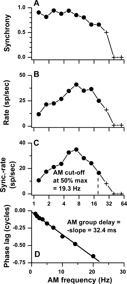 FIG. 9