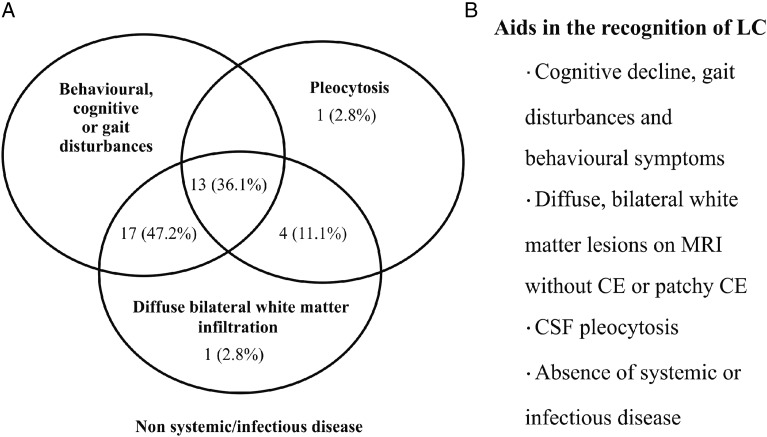 Fig. 4.