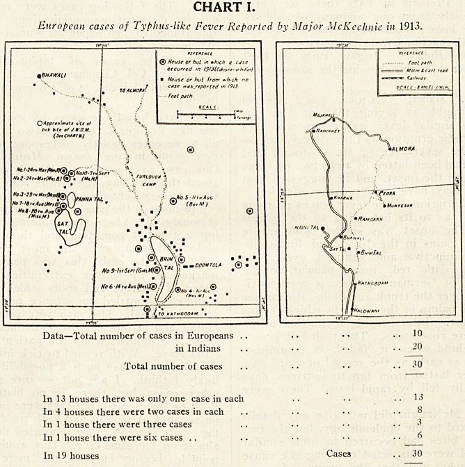 CHART I.