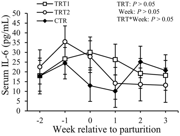 Fig 8