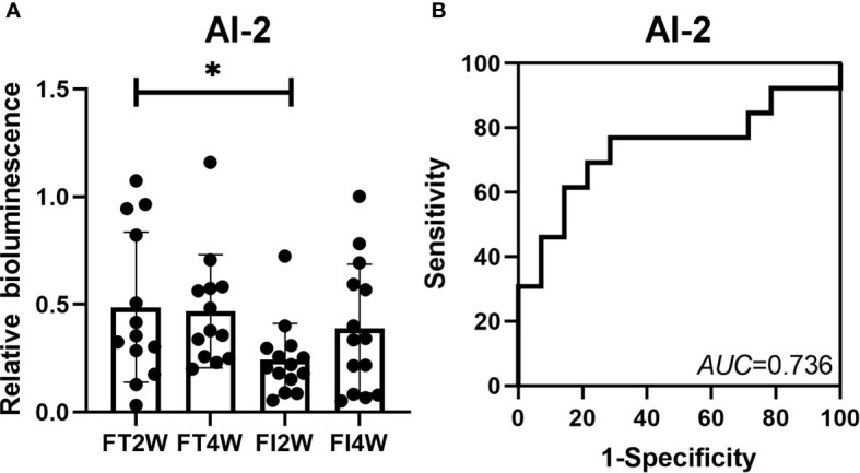 Figure 7