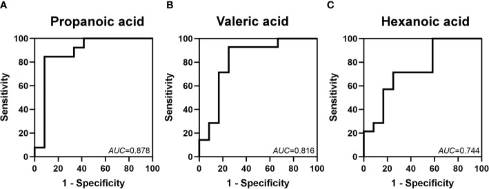 Figure 6