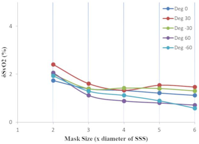 Figure 3: