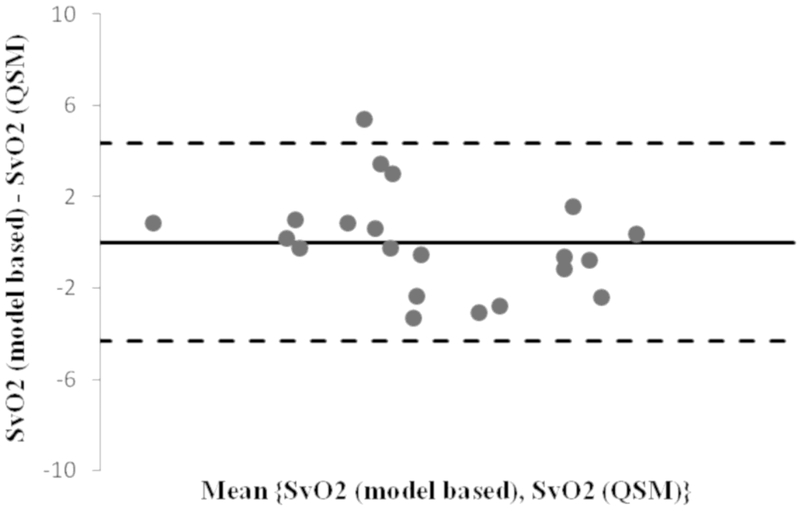 Figure 6: