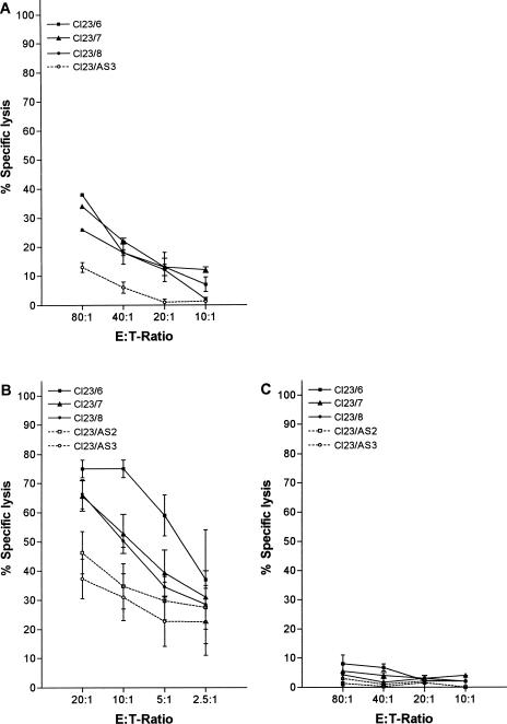 Fig 3.