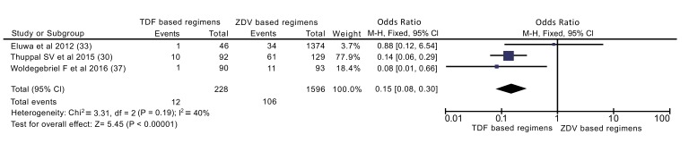 Fig. (4)