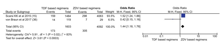 Fig. (3)